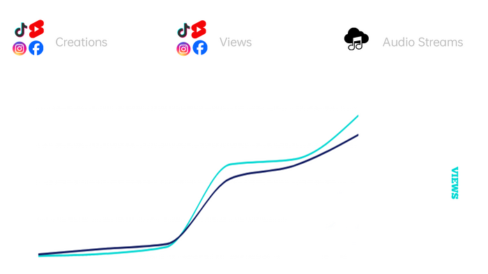 Analytics